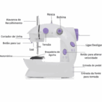 Mini Máquina de Costura Elétrica Portátil MiniSewing Machine SM-202A - Branco