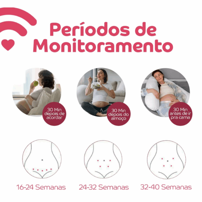 Doppler Fetal Portátil - Monitor de Batimentos Cardíacos do Bebê